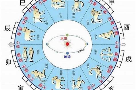 天干地支算命|生辰八字查询